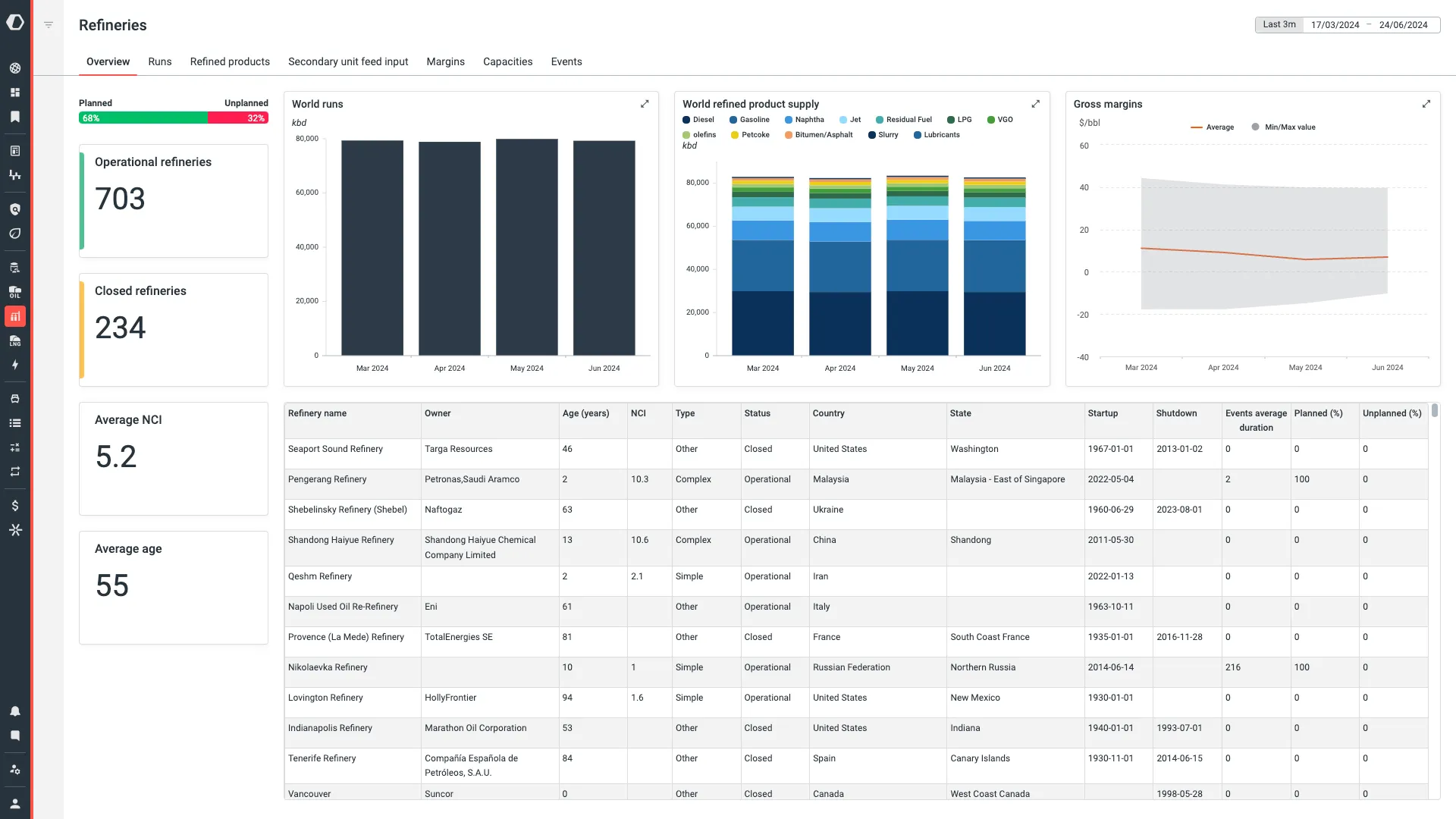 refinery-operations-data-kpler